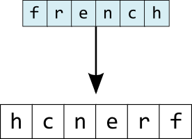 Read more about the article Reverse the String using Shell Programming