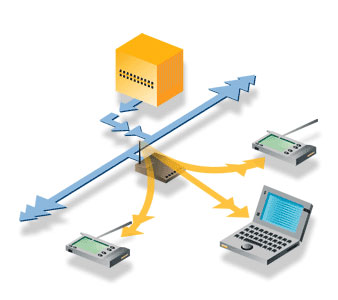 You are currently viewing Working of Shared Computing – Detailed explanation